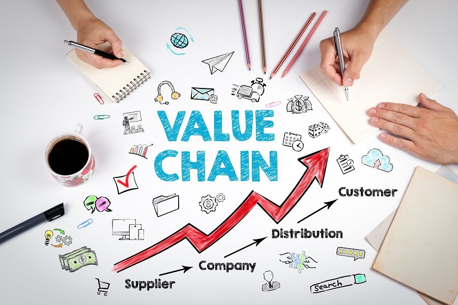 Tesisquare Value chain